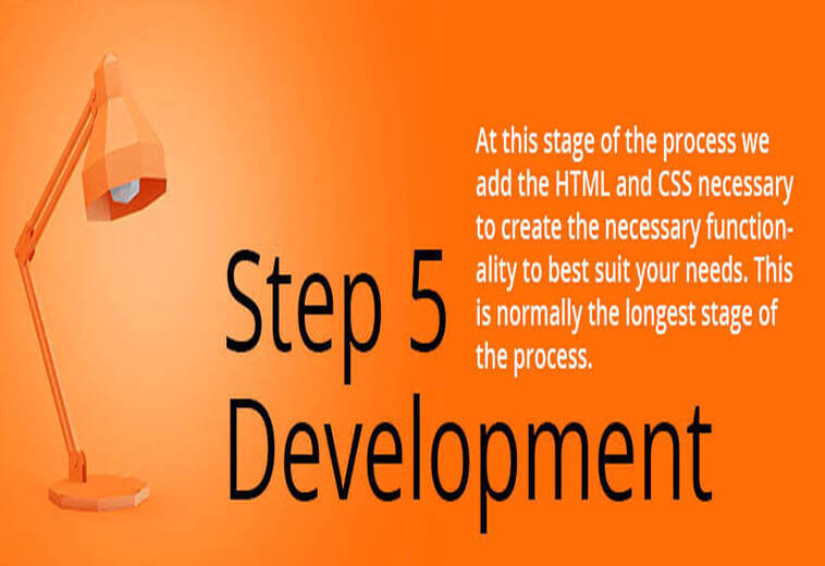 Step 2 of Simplified 7 Steps Process to a more efficient web design experience